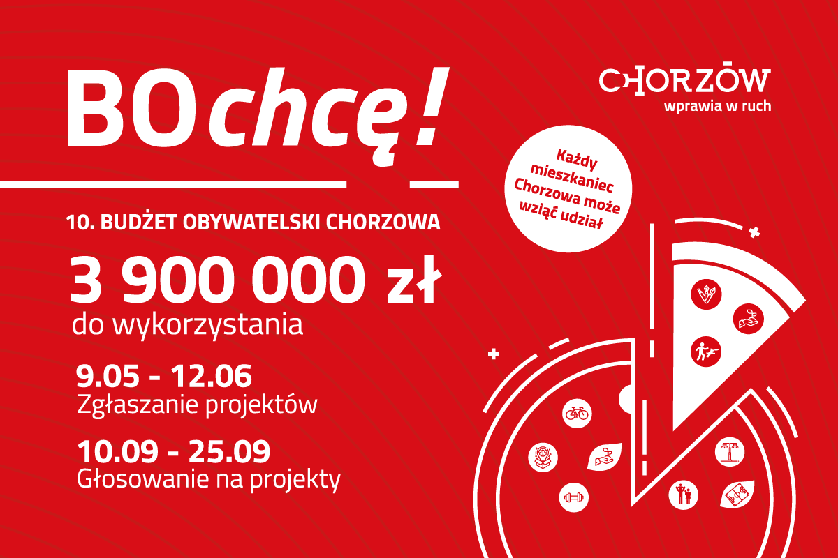 Budżet Obywatelski Chorzowa