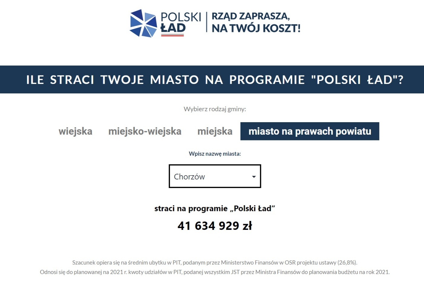 Straty budżetu Chorzowa na programie Polski Ład