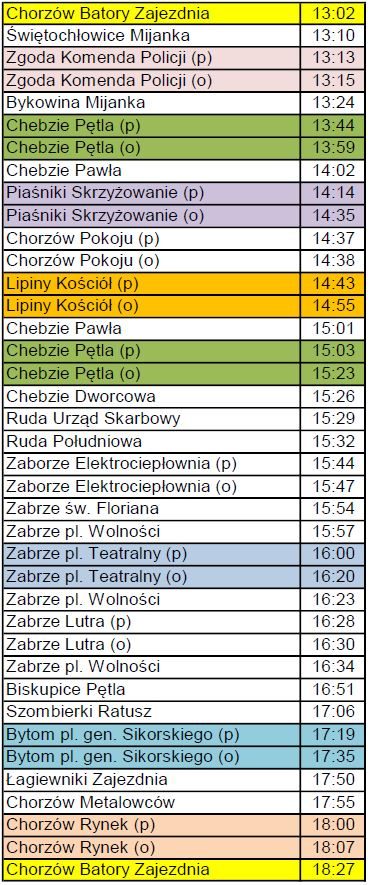 Mikołaj w tramwaju. Rozkład jazdy