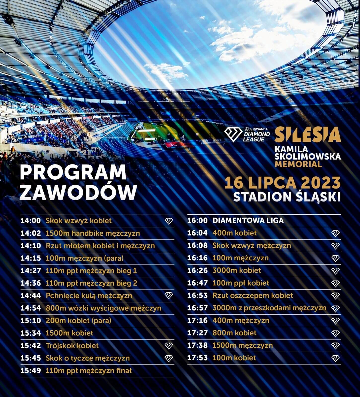 Memoriał Kamili Skolimowskiej. Program zawodów