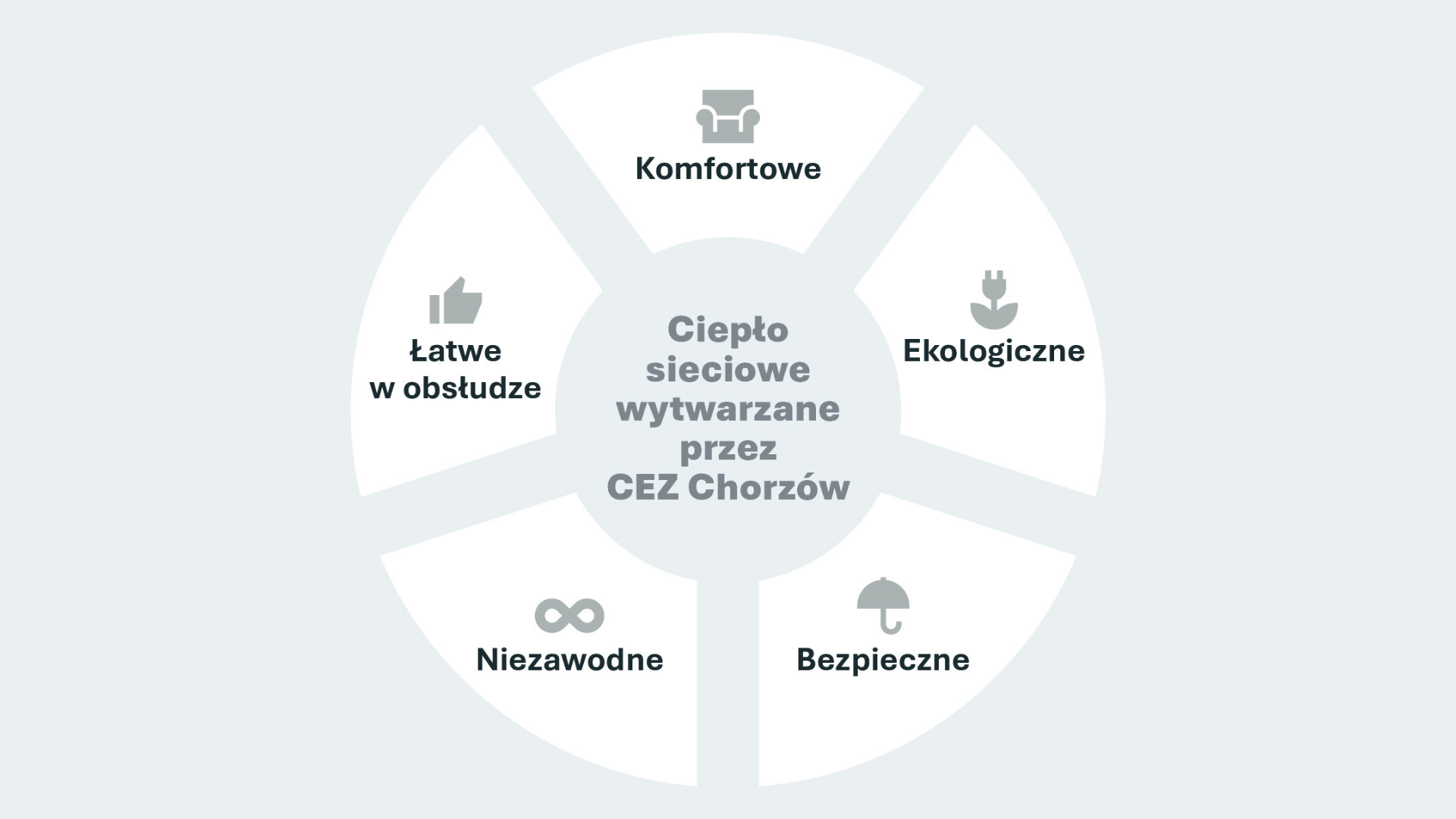 Dlaczego przyłączenie się do miejskiej sieci ciepłowniczej to kolejny krok, który warto wykonać?